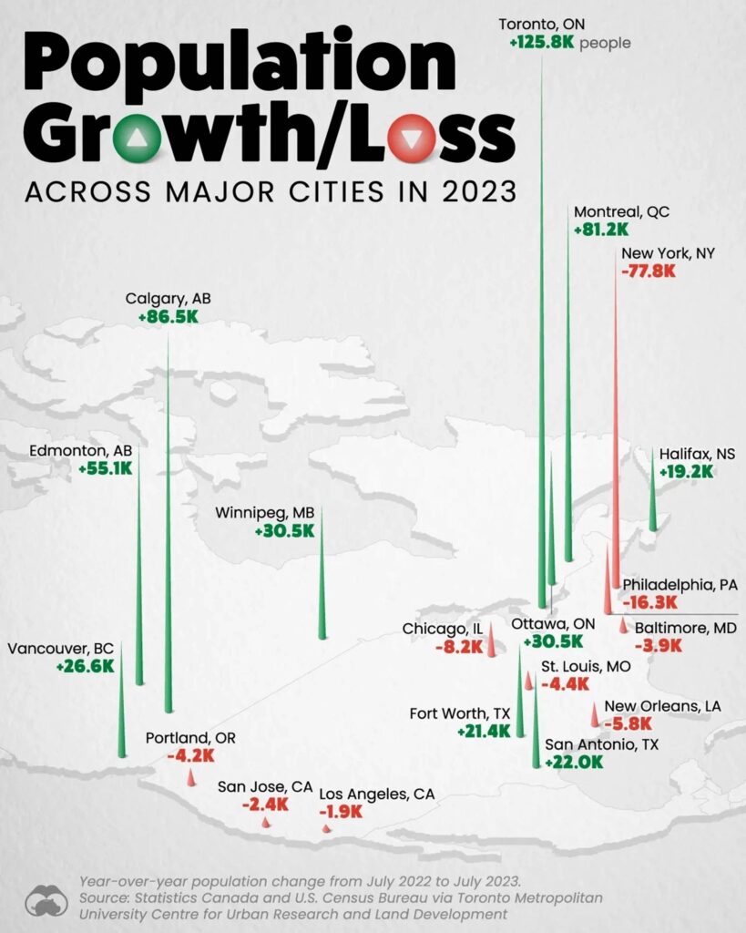 fastest-growing city