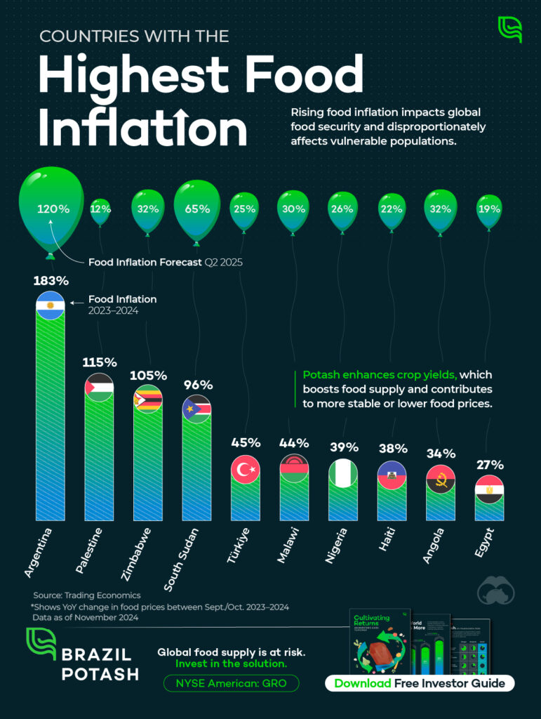 food inflation rankings 2024